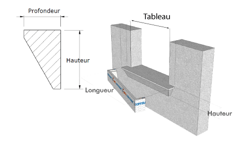 methode de calcul